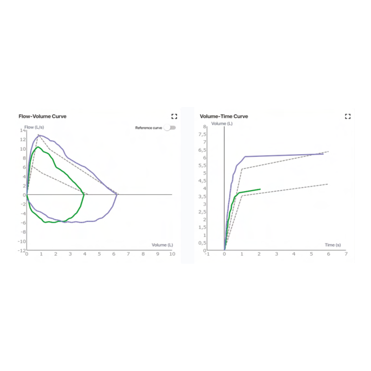 MIR Spiro Software Platinum Card Subscription