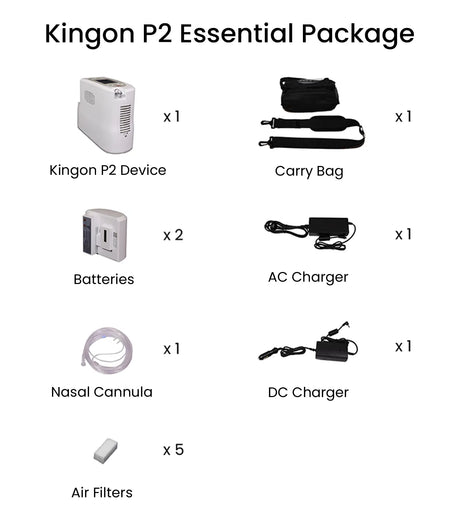 Kingon P2 Essential Package Contents Labelled. Shop now at Zone Medical.