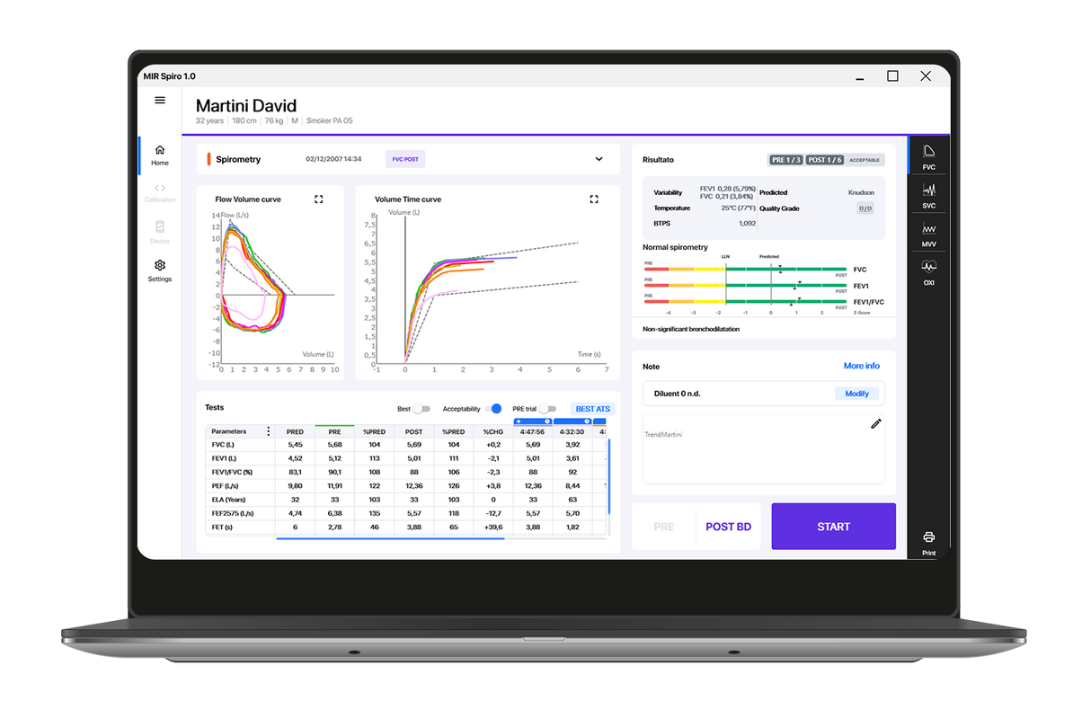 MIR Spiro Software Platinum Card Subscription