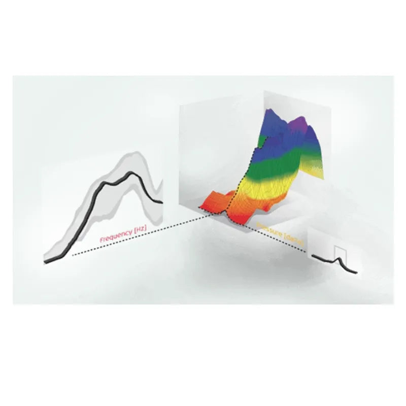 Interacoustics Titan Tympanometer with Screening Impedance 3D Tympanometric Data. Shop now at Zone Medical.