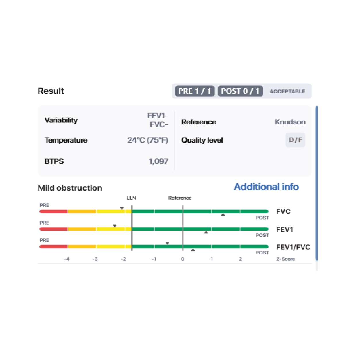 MIR Spiro Software Platinum Card Subscription