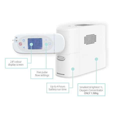 Kingon P2 Portable Oxygen Concentrator components image. Shop now at Zone Medical.