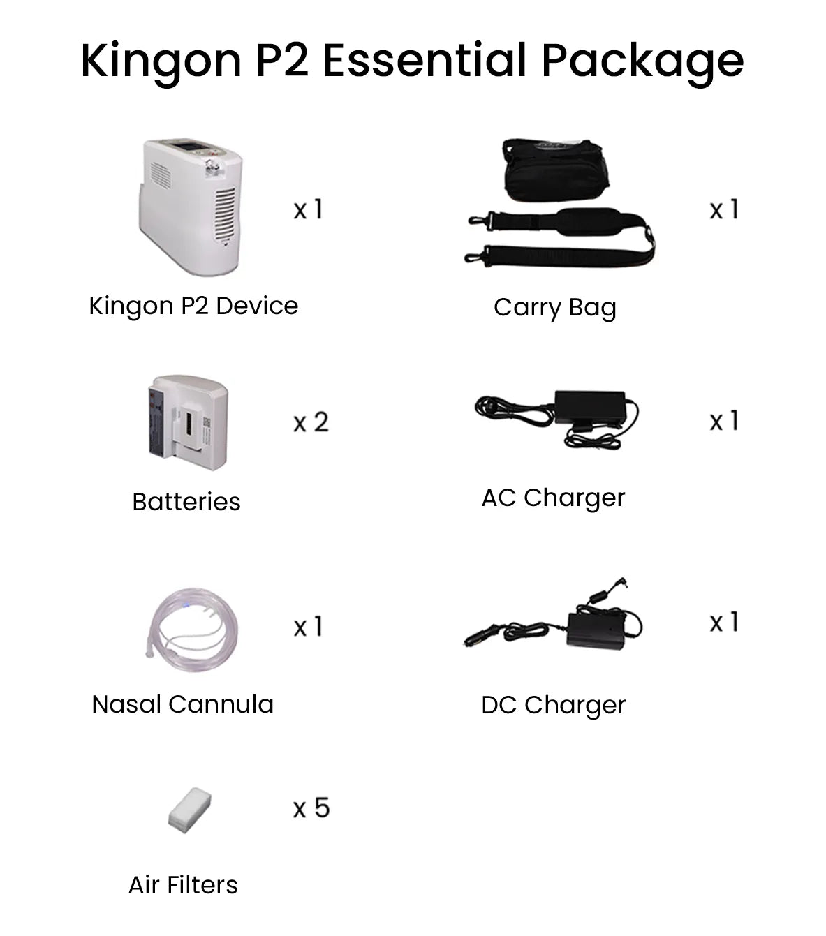 Kingon P2 Essential Package Contents Labelled. Shop now at Zone Medical.