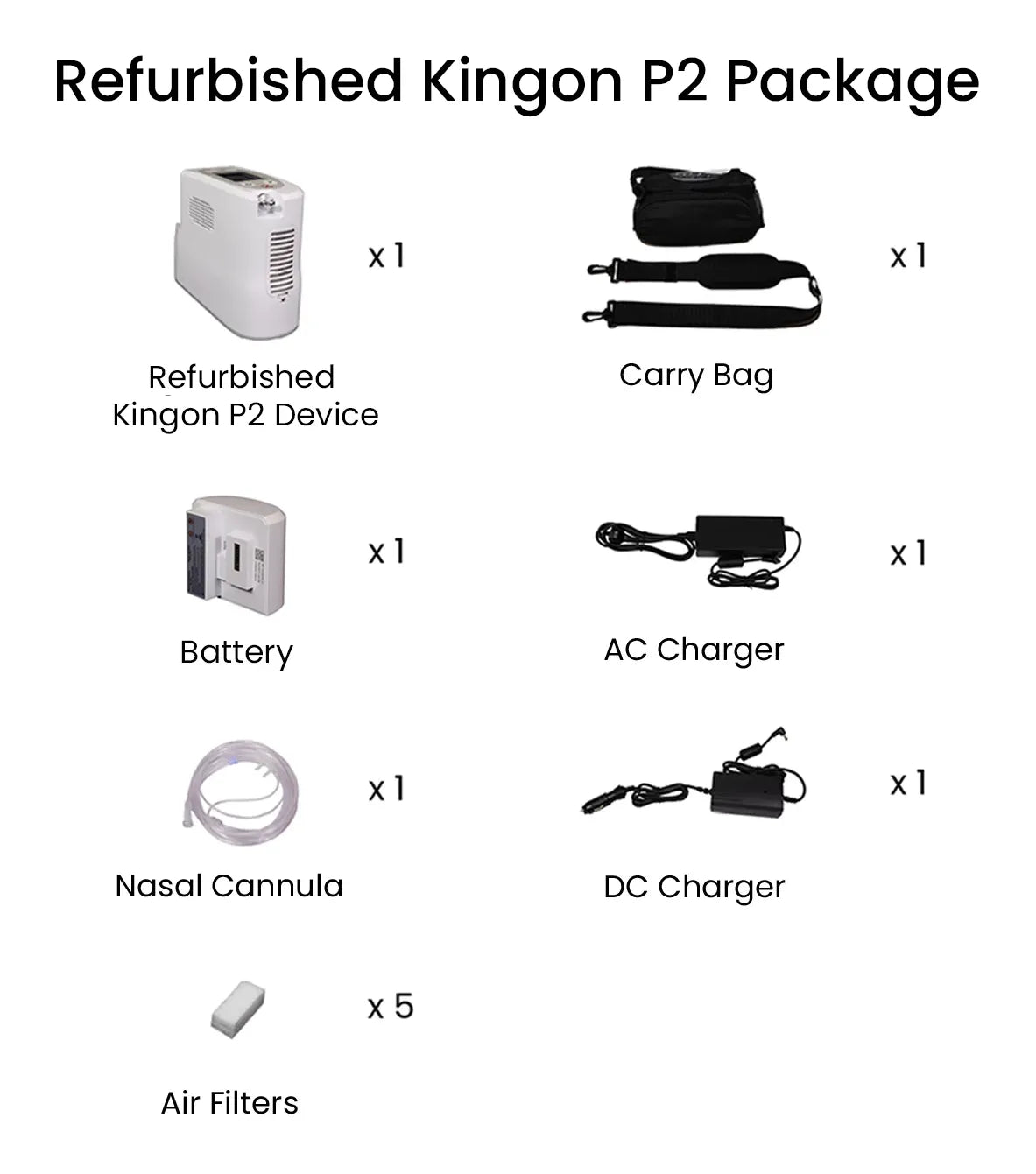 Refurbished Kingon P2 Package Contents Labelled. Shop now at Zone Medical.