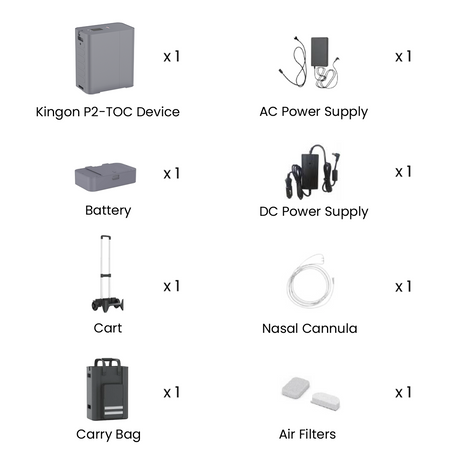 Kingon P2 TOC Transportable Portable Oxygen Concentrator kit contents labelled. Shop now at Zone Medical.