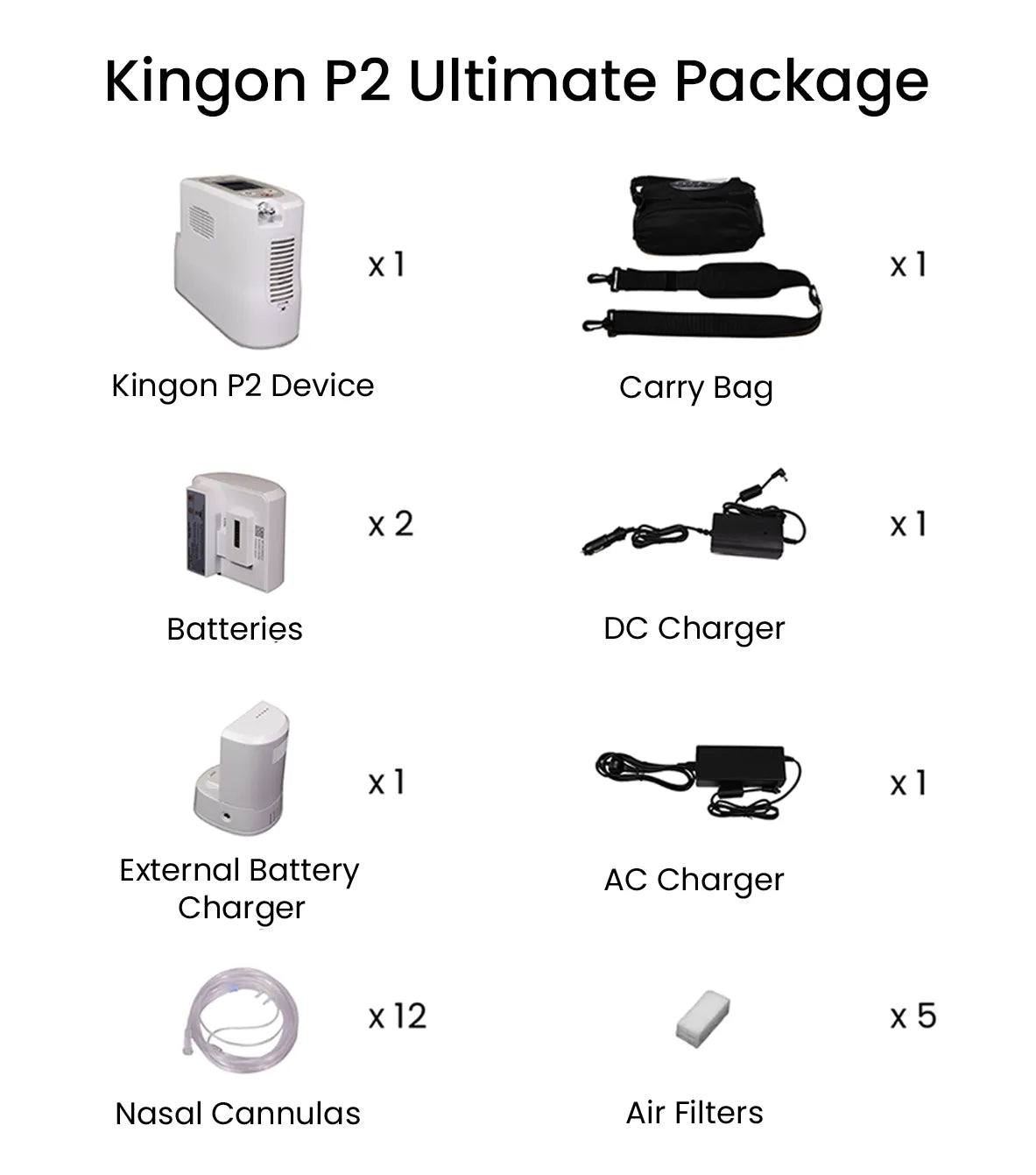 Kingon P2 Ultimate Package Contents Labelled. Shop now at Zone Medical.