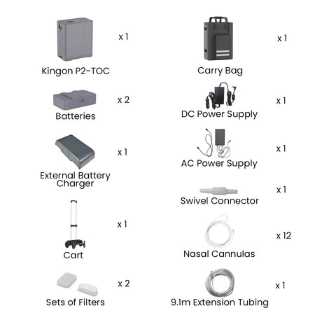 Kingon P2 TOC Transportable Portable Oxygen Concentrator kit contents labelled. Shop now at Zone Medical.