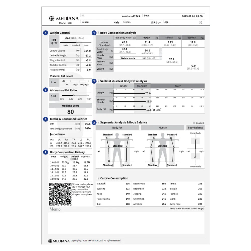 Mediana i20 Body Composition Analyser result sheet. Shop now at Zone Medical.