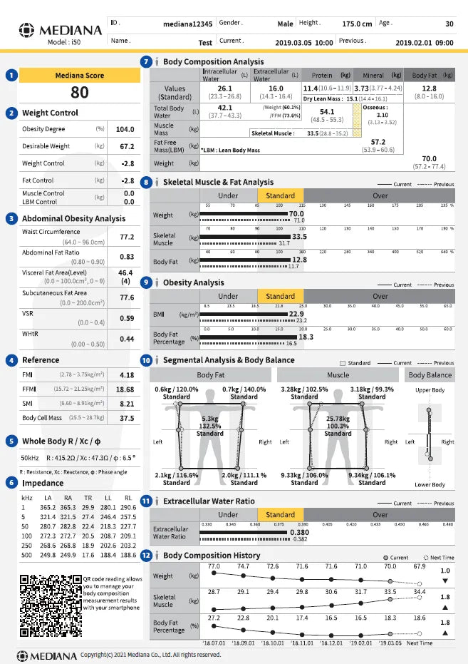 Mediana i50 and i55 Body Composition Analyser results sheet page 1. Shop now at Zone Medical.