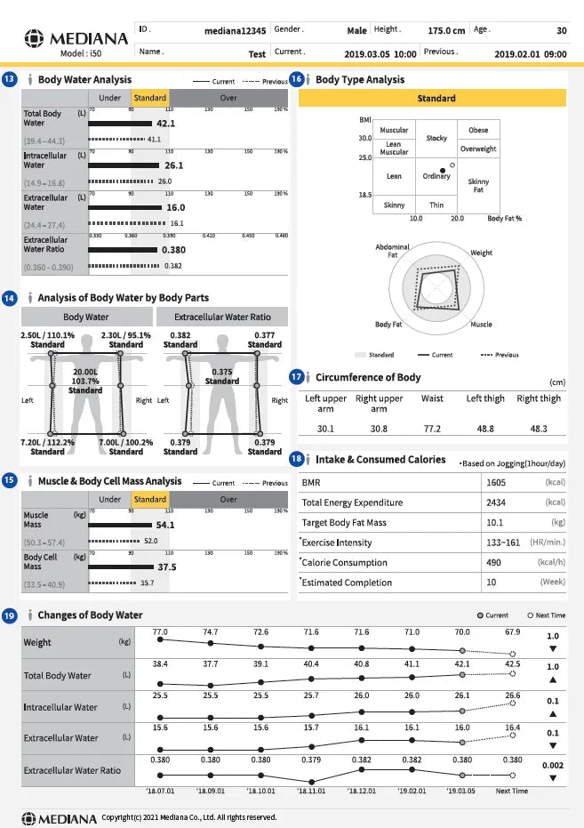 Mediana i50 and i55 Body Composition Analyser results sheet page 2. Shop now at Zone Medical.