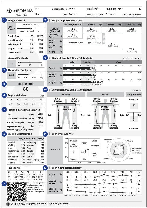 Mediana i25 Body Composition Analyser result sheet. Shop now at Zone Medical.