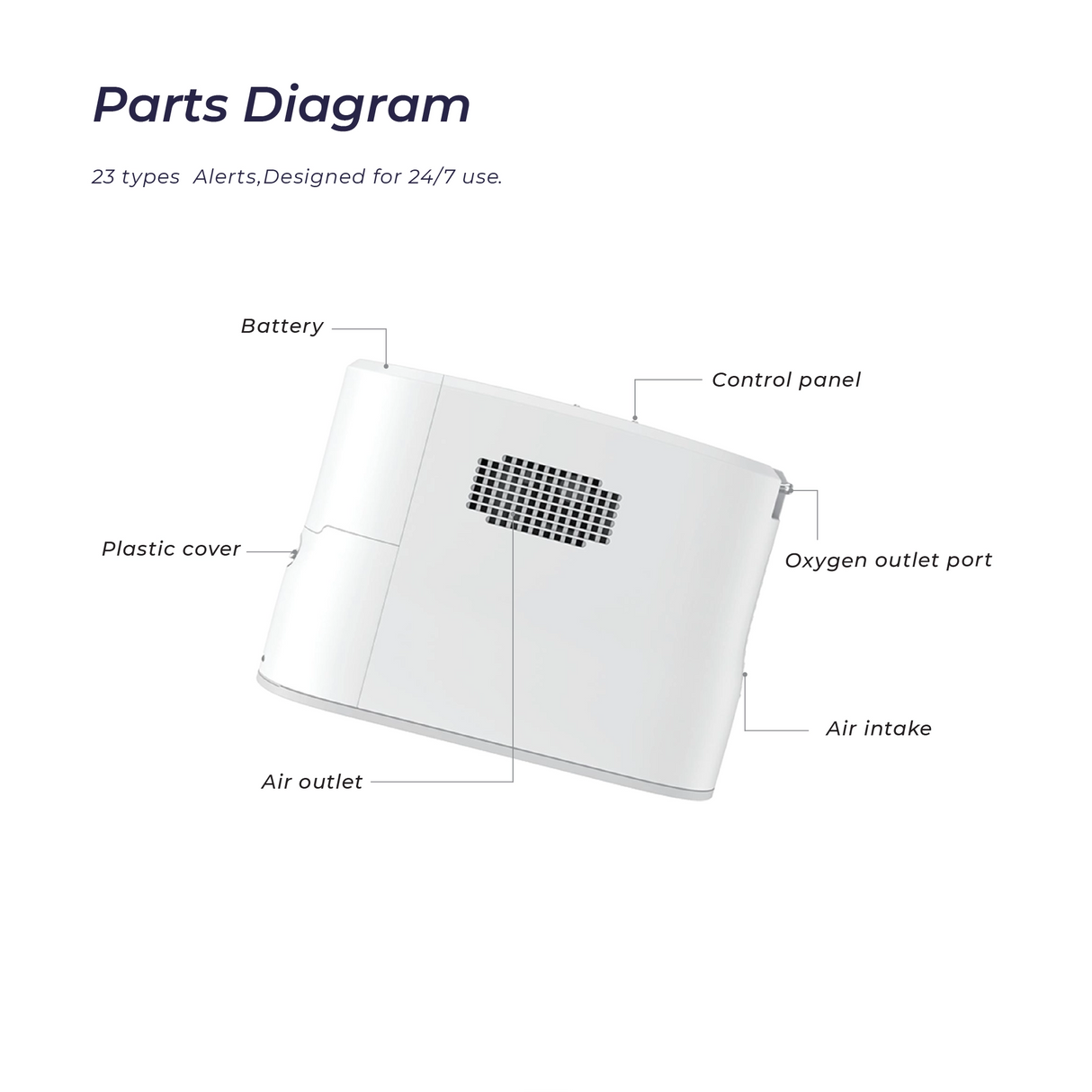 Kingon P2-E6 Portable Oxygen Concentrator