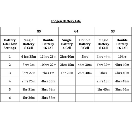 Inogen Rove 6 / Inogen One G5 Battery