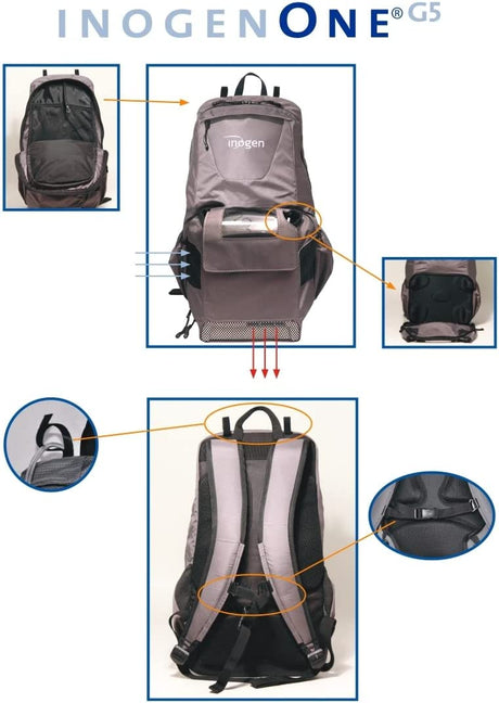 Inogen Rove 6 / Inogen One G5 Backpack