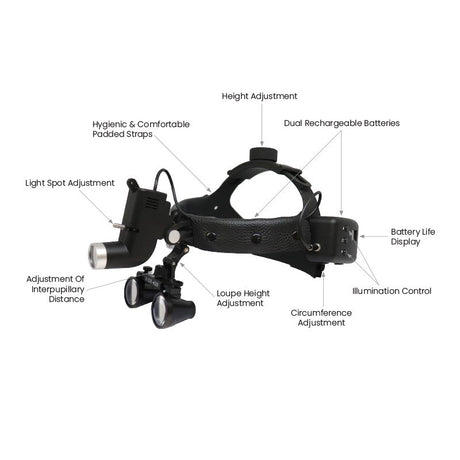 Minston Headlight & 2.5 - 3.5X Magnification Calileo Loupe