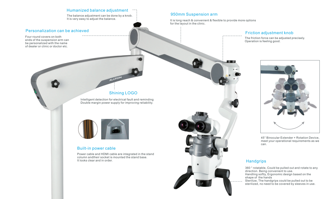 Alltion AM6000 Series ENT Microscope